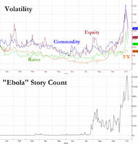 Overnight Futures Fail To Ramp As Algos Focus On New York's First Ever Ebola Case