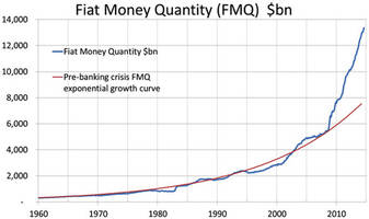 Why Gold Is Undervalued